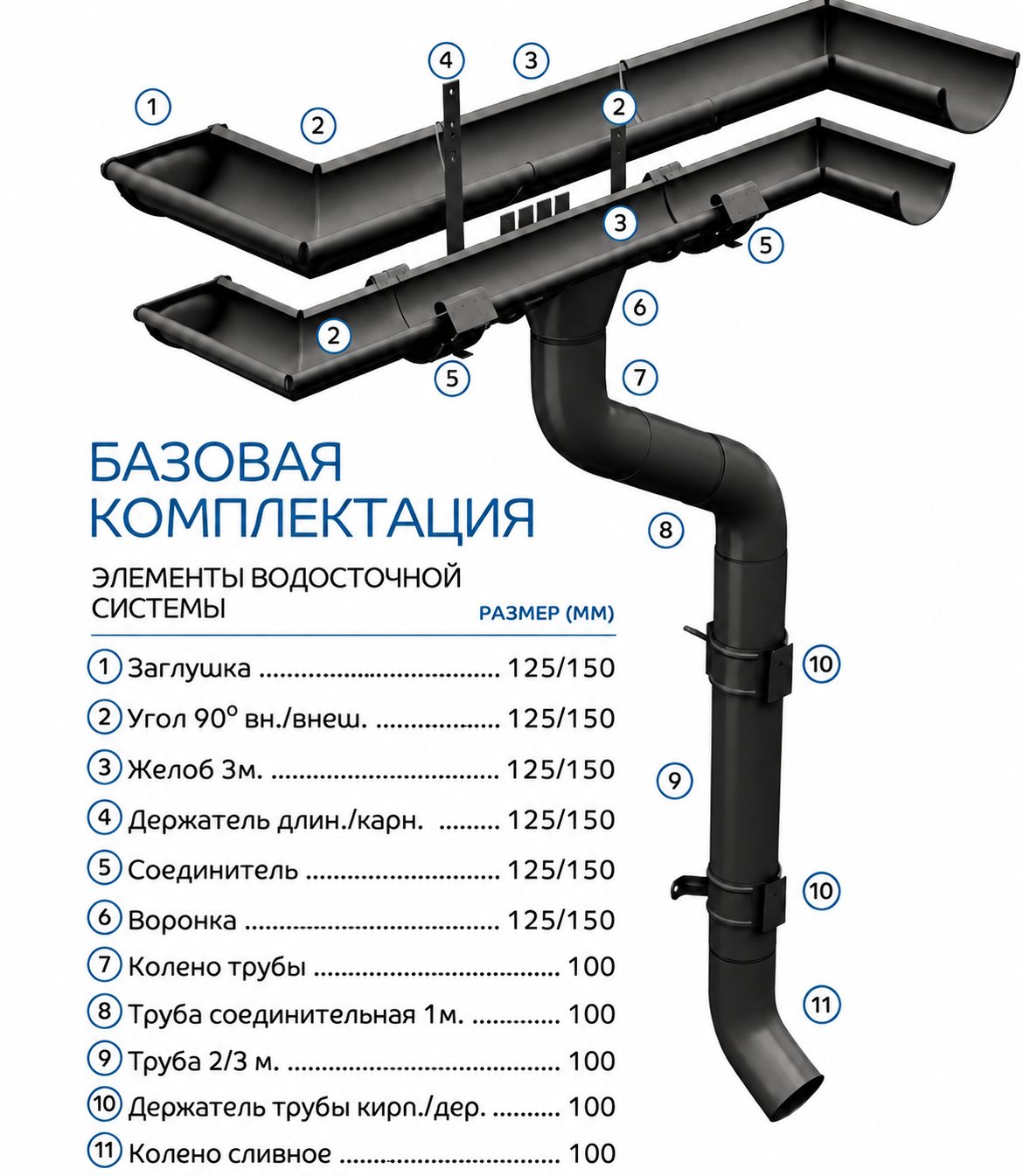 Металлическая водосточная система на кровле